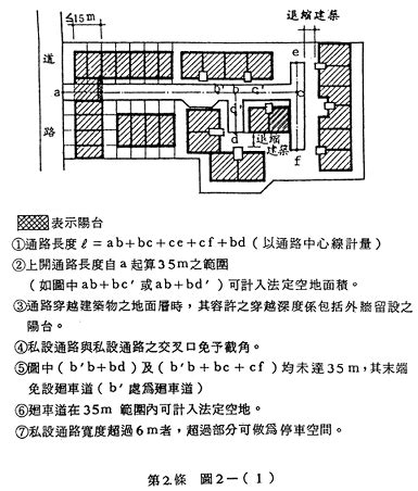 辦公室通道闊度|第二章 一般設計通則